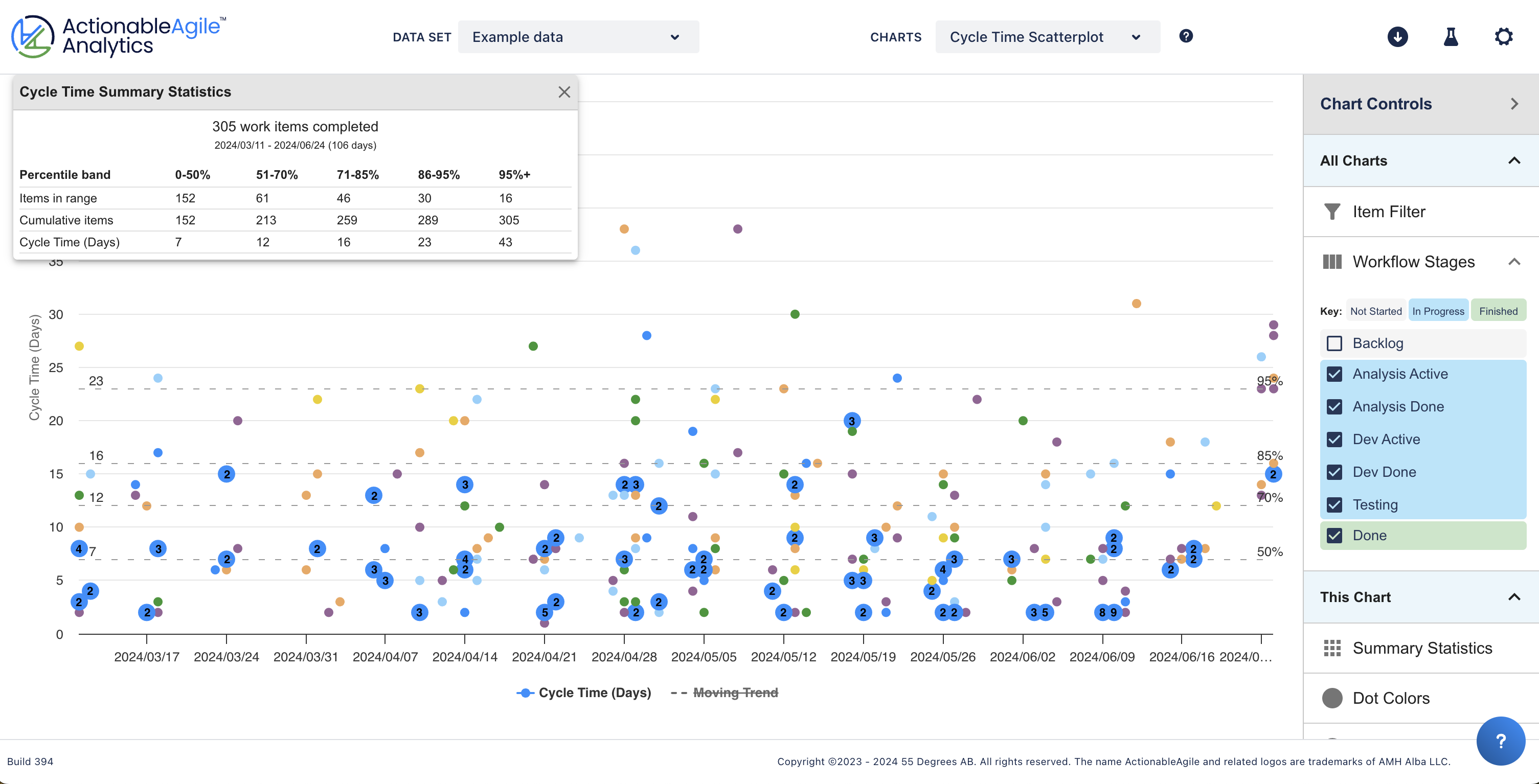 Cycle Time Scatterplot in ActionableAgile