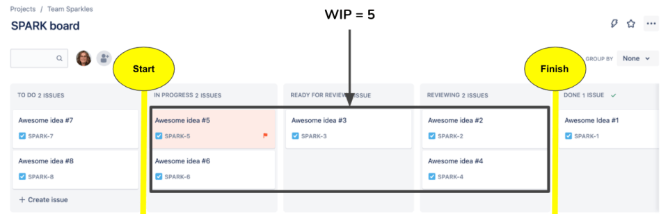 Identifying WIP in your process