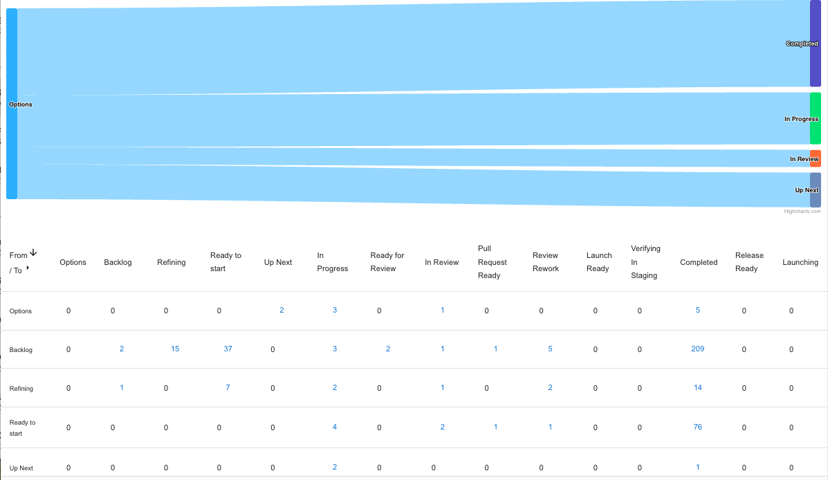 Workflow Usage Report