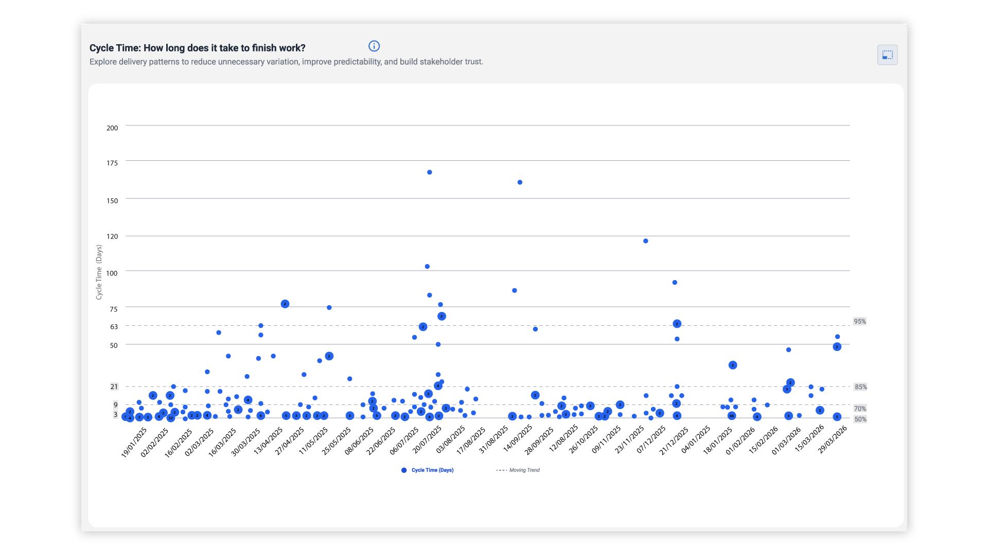 How long will this take?