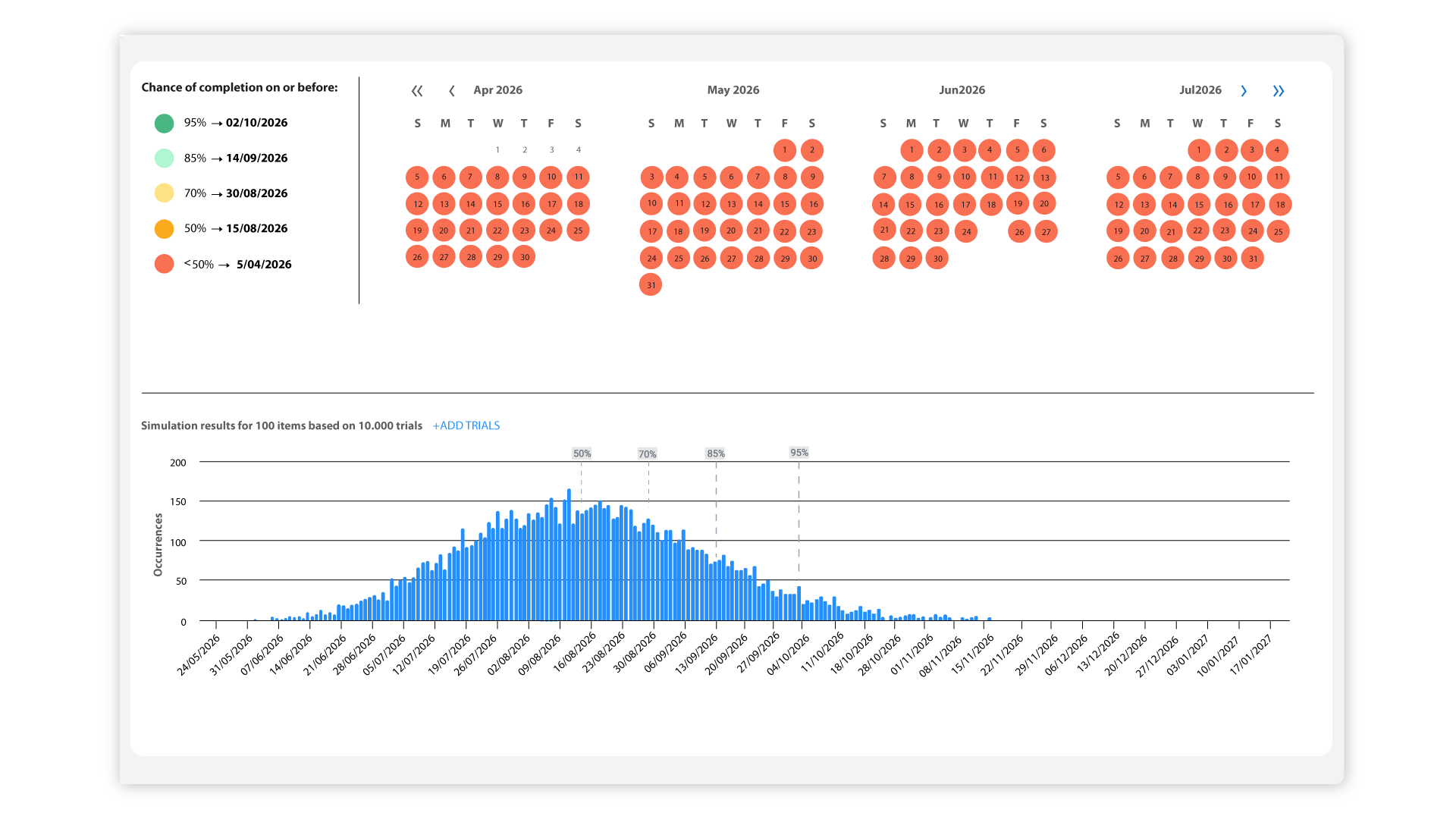 When will our project be done?