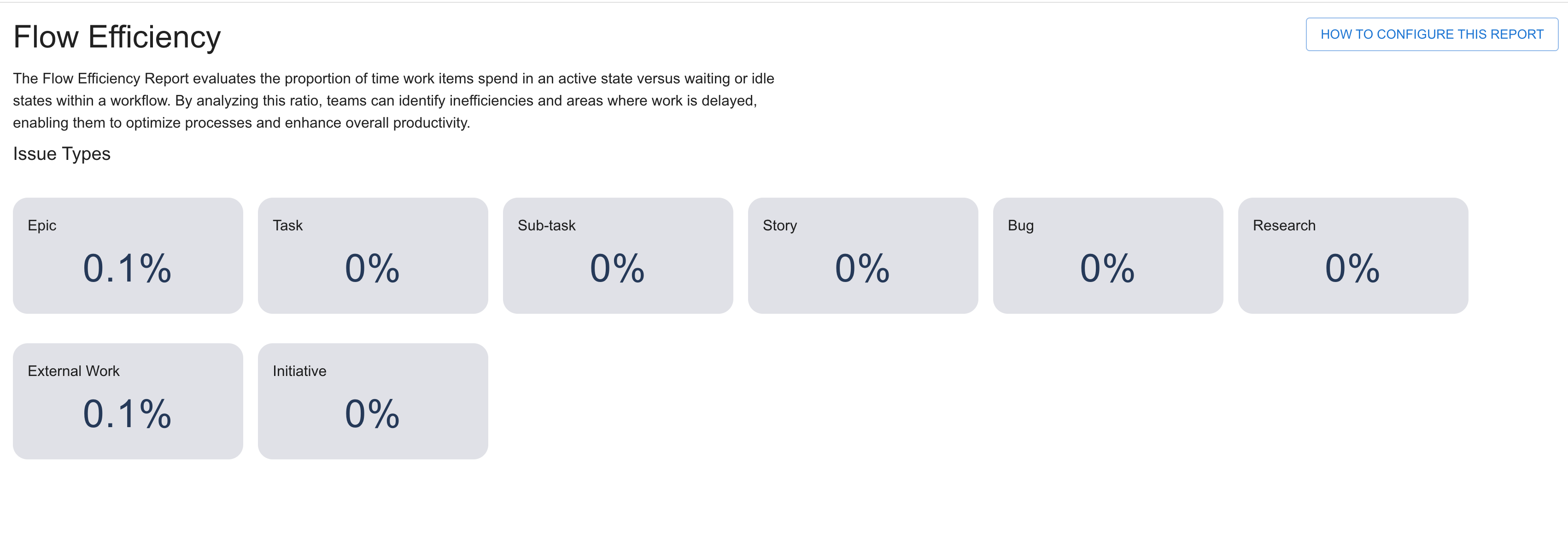 Productivity Metrics